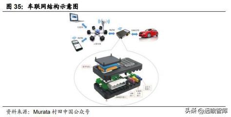 汽车电子综合供应商,经纬恒润:电子系统产品研发,打造核心优势