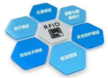 山东日照:车辆管理新模式--RFID电子车牌